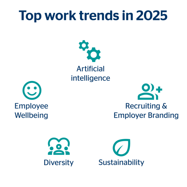 Graphic with the 5 most important work trends in 2025