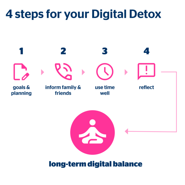 4 steps for your digital detox