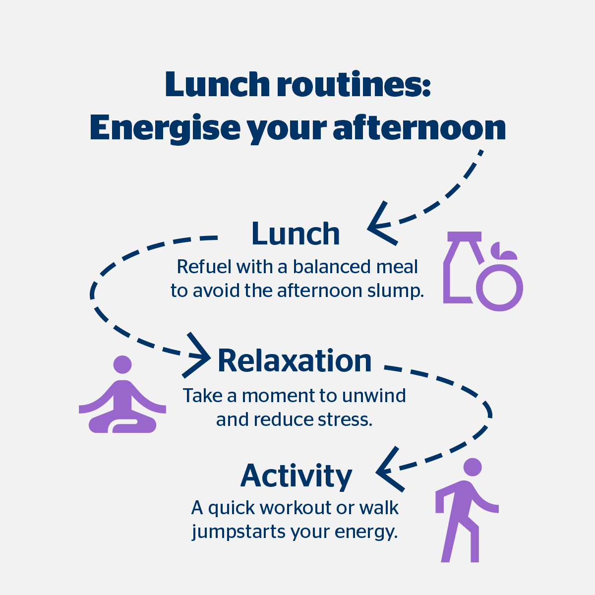 Graphic of the lunch routines: Energise your afternoon