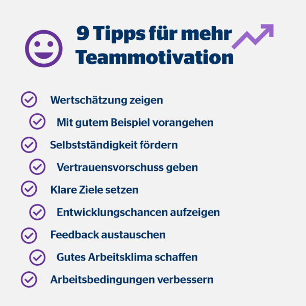 Grafik mit 9 Tipps, um die Teammotivation zu steigern